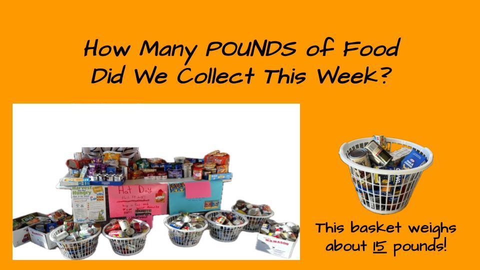 How Many Pounds of Food_