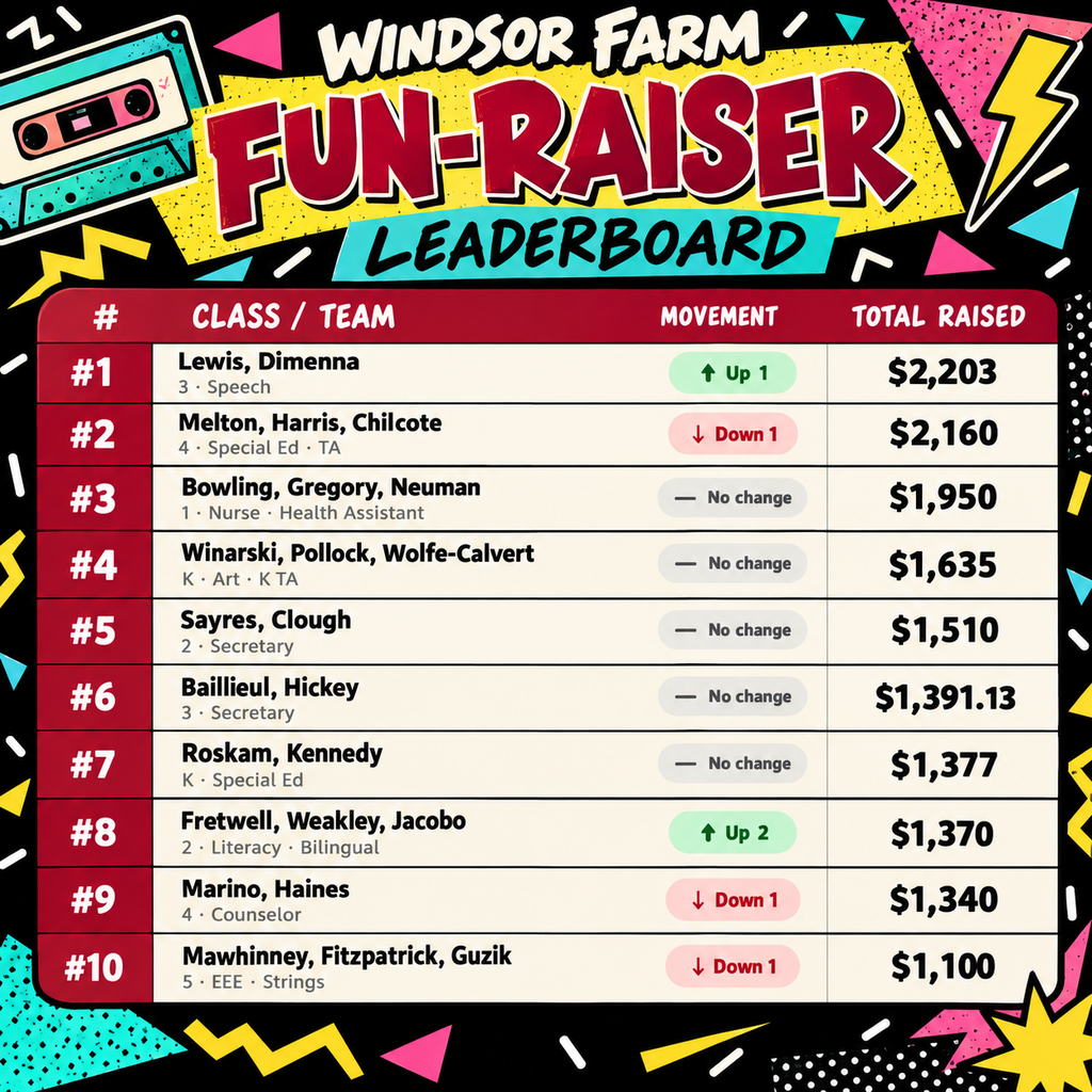 A colorful, dynamic graphic displays the Windsor Farm Fun-Raiser Leaderboard with ten classes or teams ranked. Bright colors and bold text highlight class names, rankings, and total funds raised.