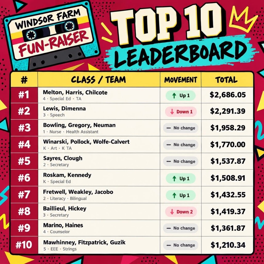 Top 10 list showing the leading classes, teams, and individuals in a fundraising event.