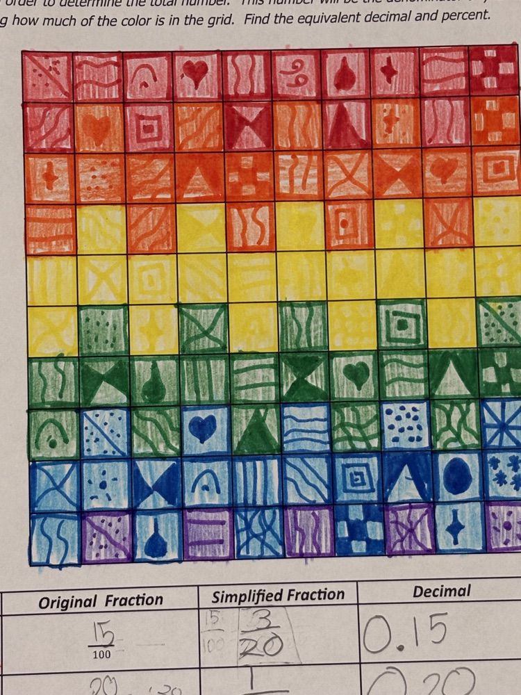 🧵 Math is everywhere!