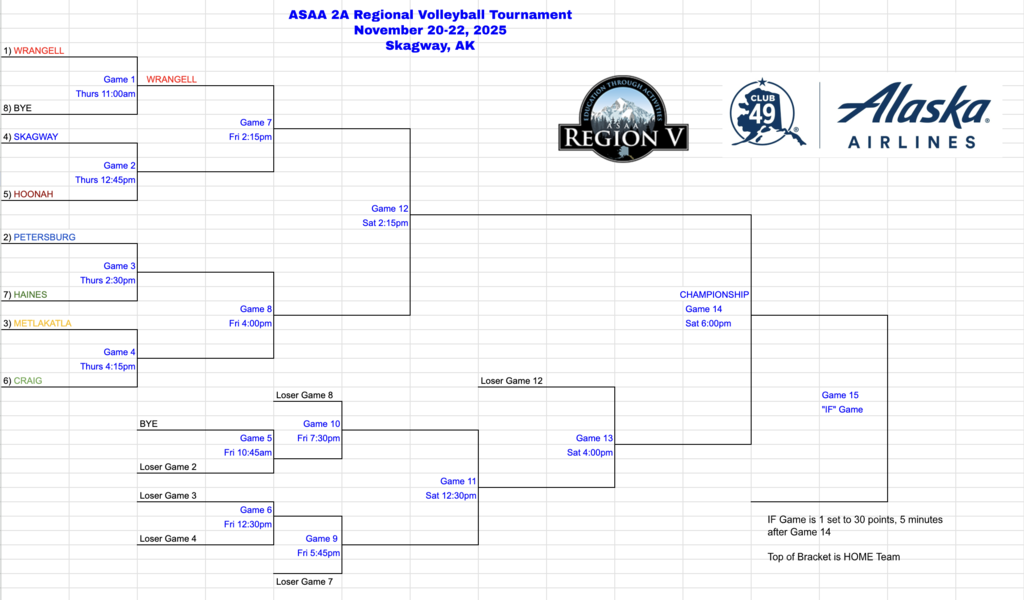 bracket for volleyball games