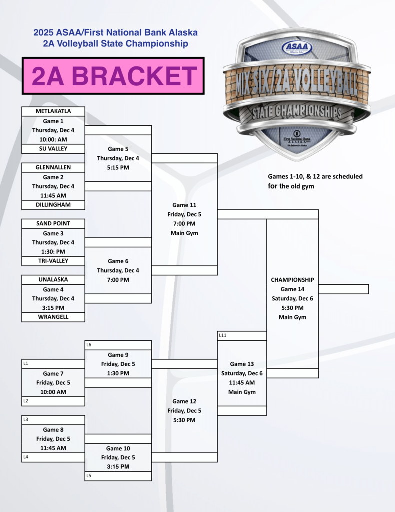 graphic with text, bracket.  Link to bracket in text.