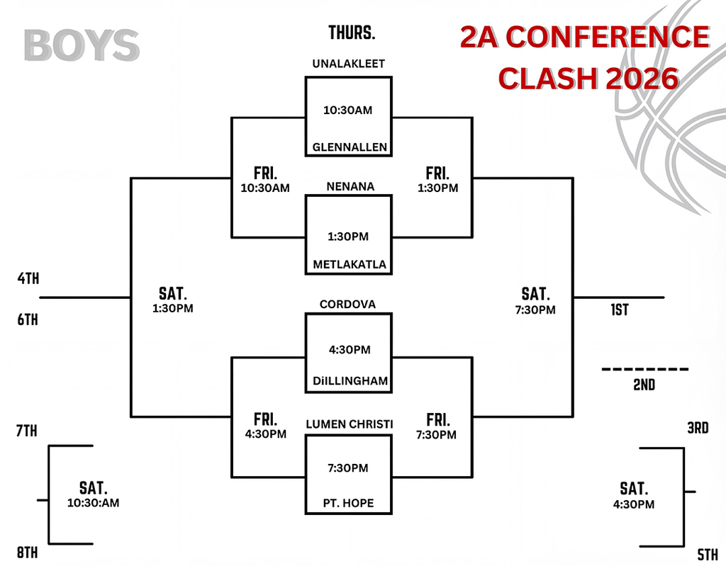 boys basketball tournament bracket