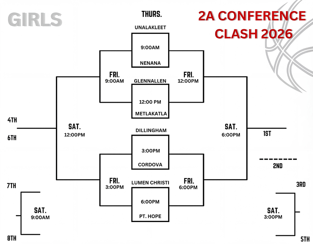 girls basketball tournament bracket
