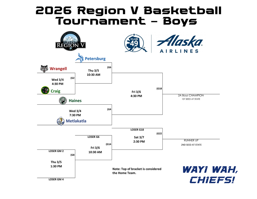 bracket for boys basketball tournament