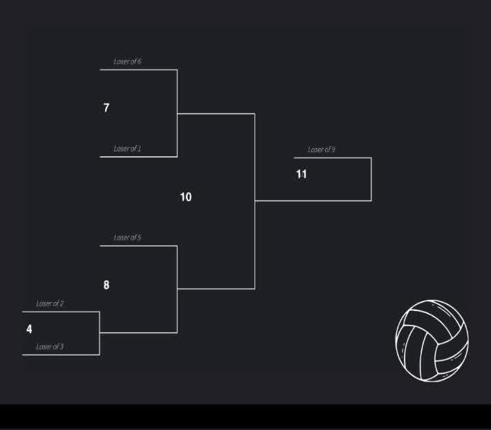 volleyball bracket