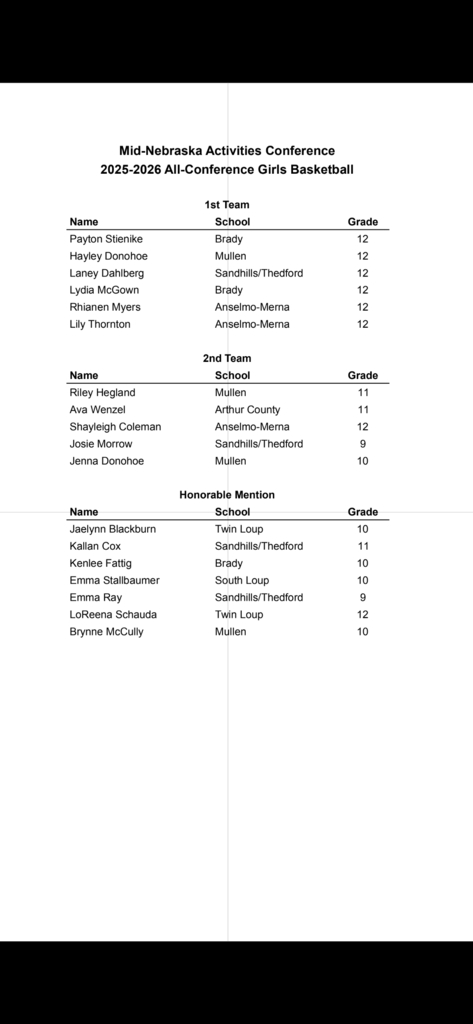 All-Conf