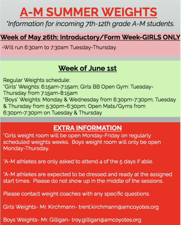 weights