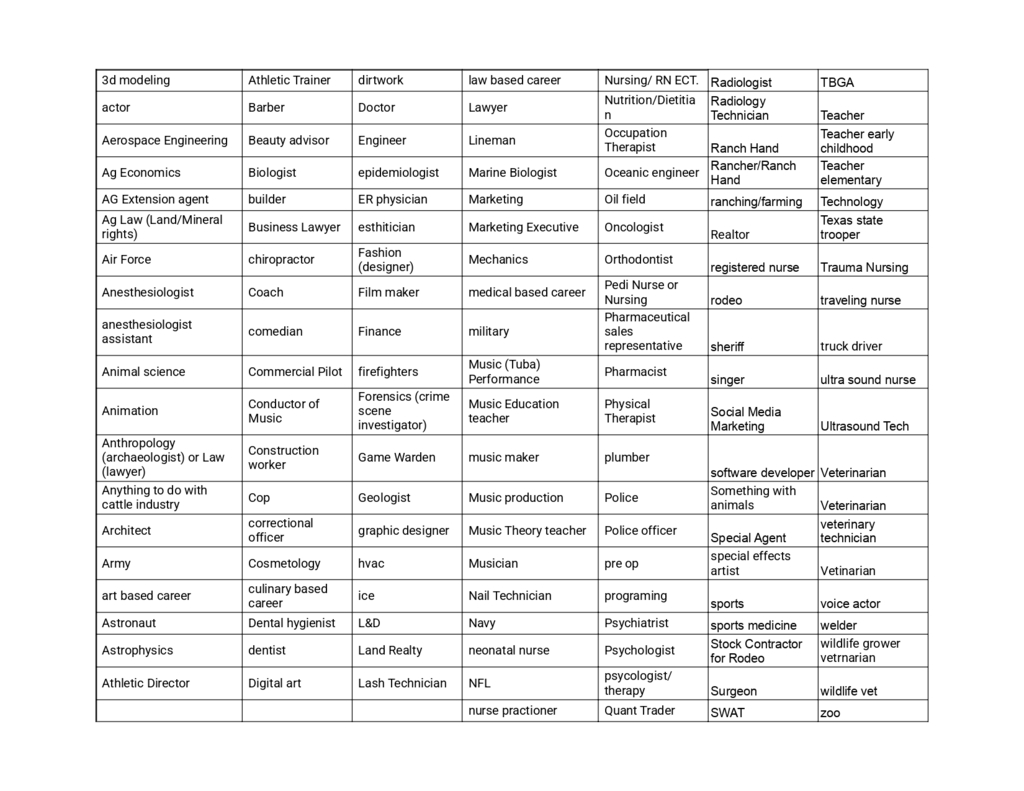 Career Students would like to hear from.