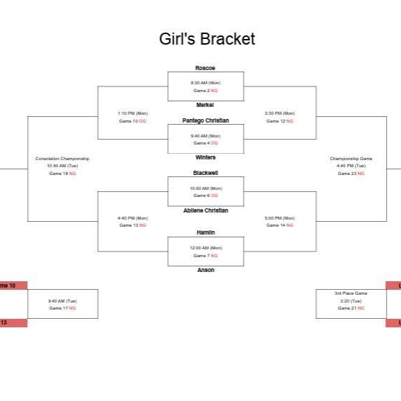 Girls bracket 