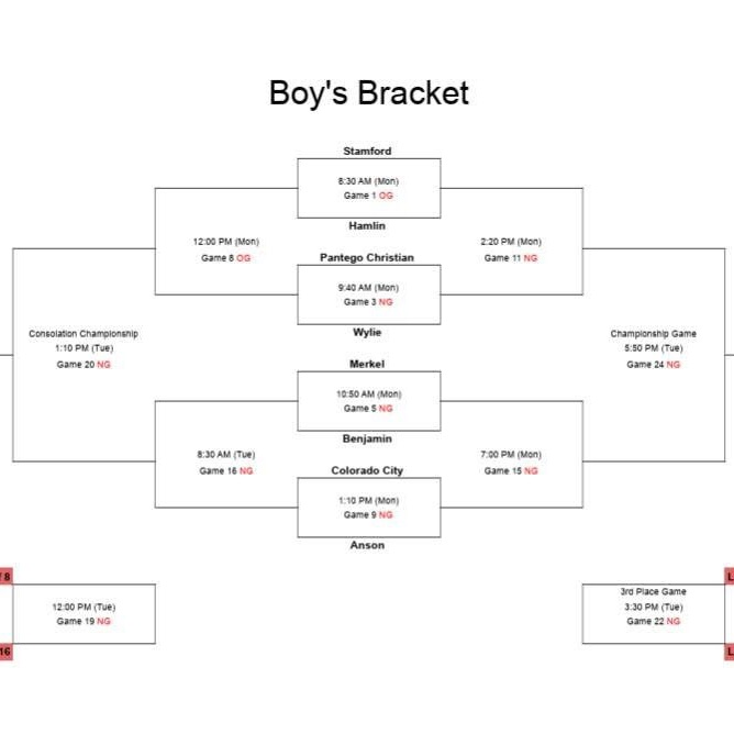 boys bracket