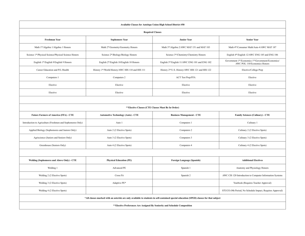 Class Offerings