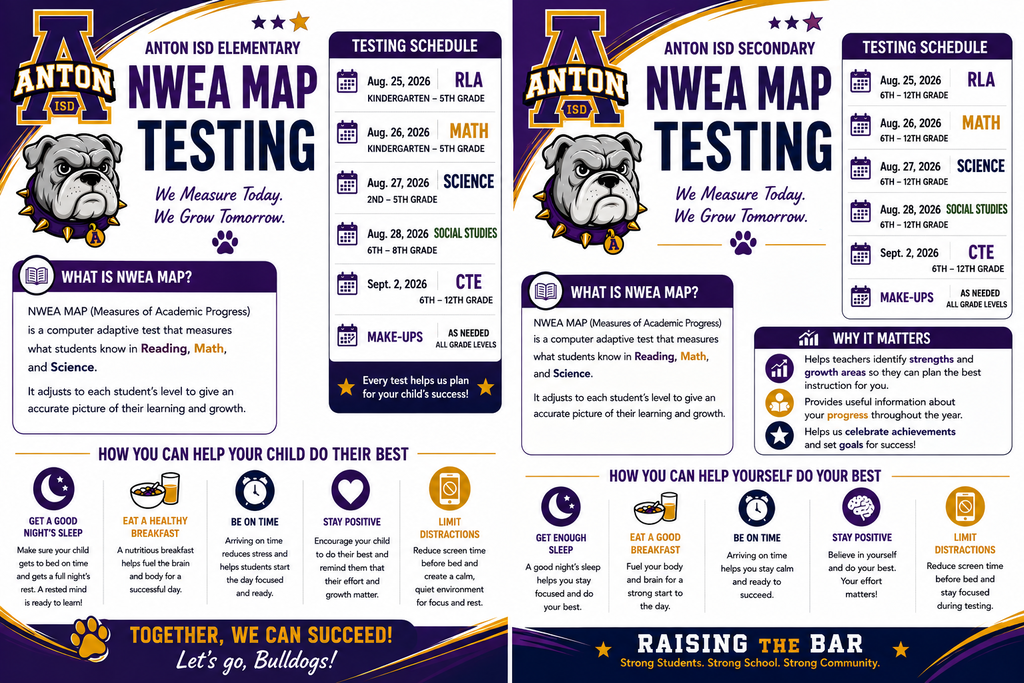 NWEA testing