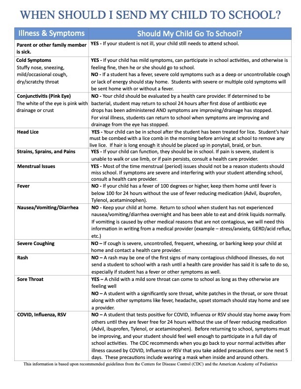 Guide for when a child is too sick for school