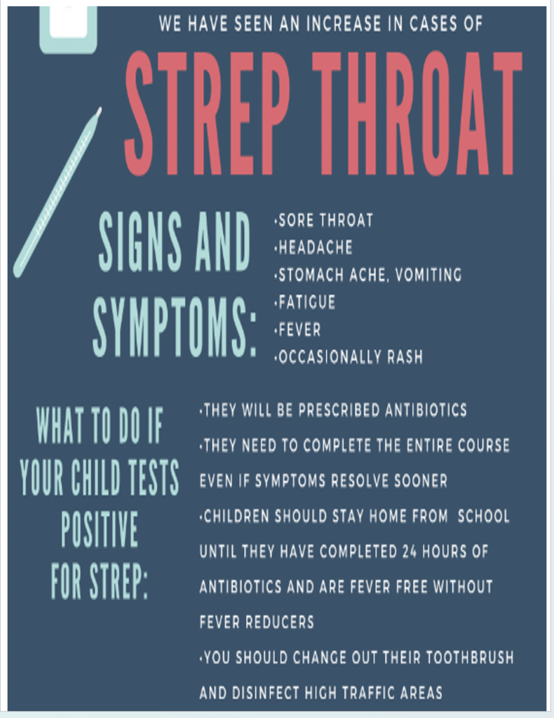 Flyer about strep throat.
