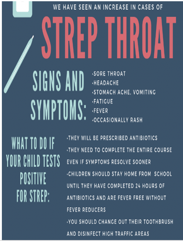 Flyer with information about strep throat
