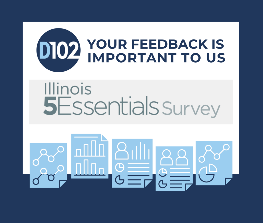 Info graphic about a survey.