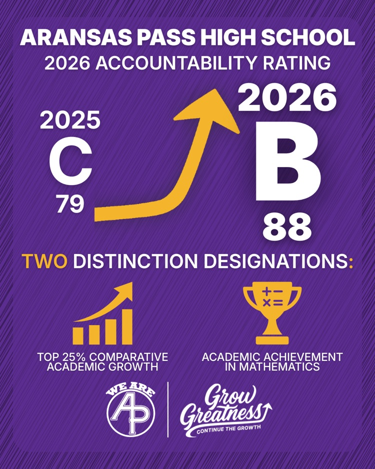 accountability rating