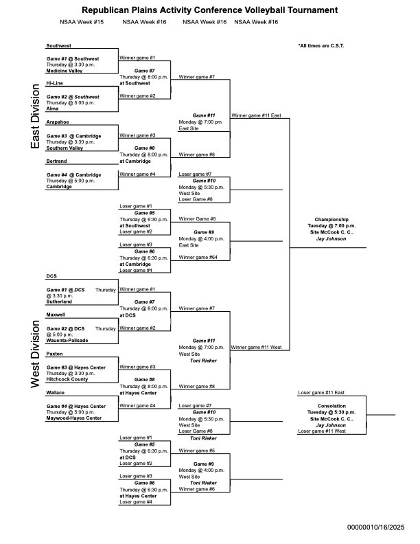 rpac volleyball bracket 2025