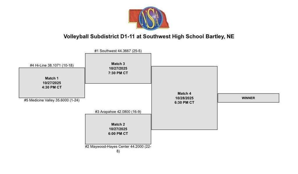 district-vb-bracket-2025