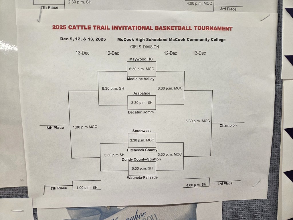 cattle trail - girls bracket
