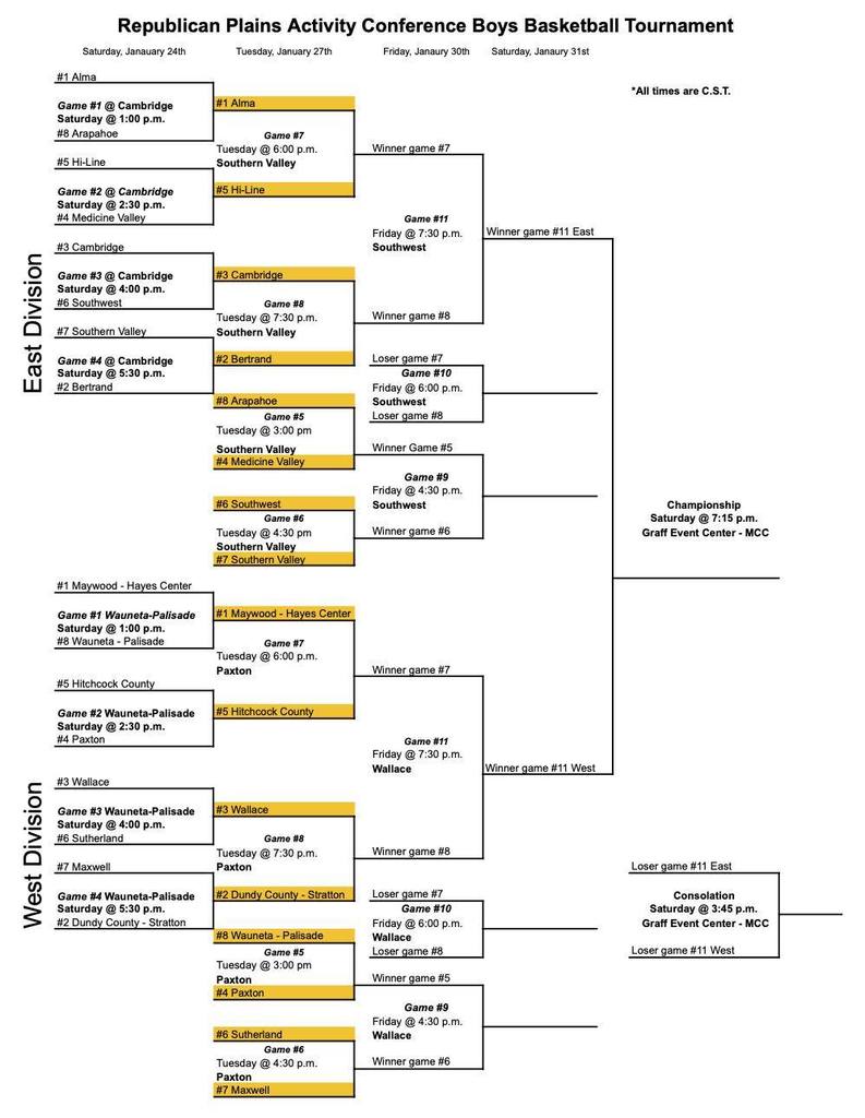 rpac bbb - updated bracked