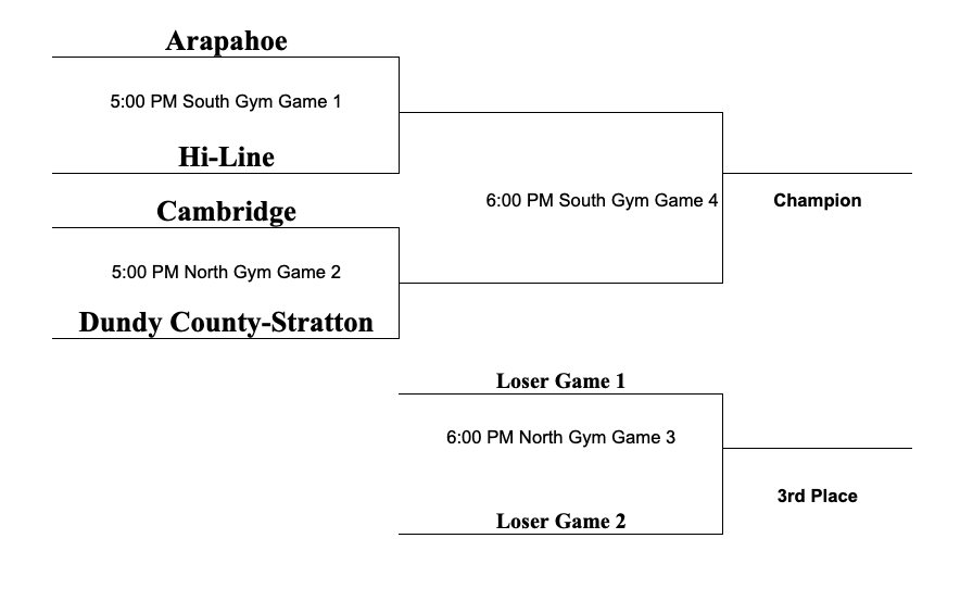 a-club boys basketball jv tournament bracket