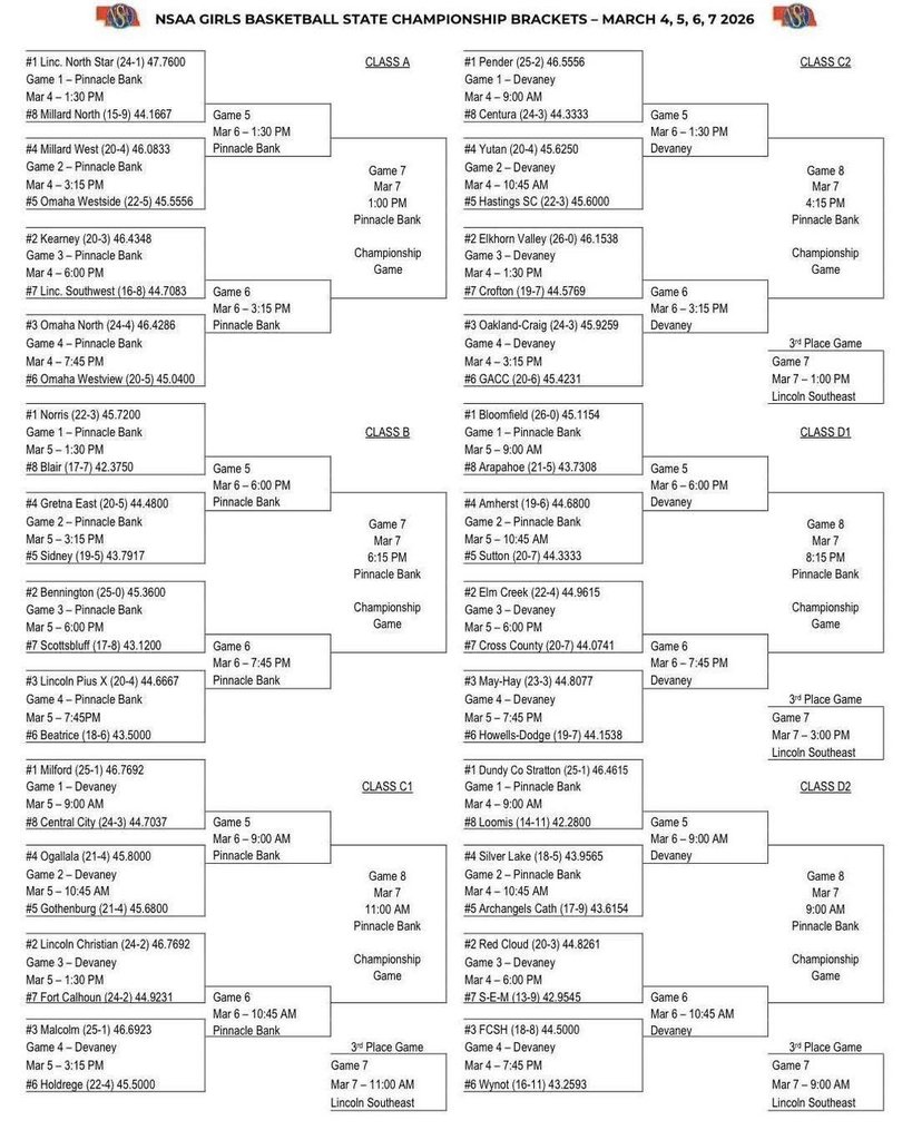 gbb state bracket 2026