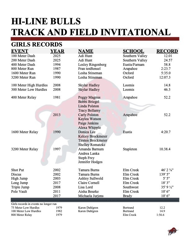 girls records - elwood meet