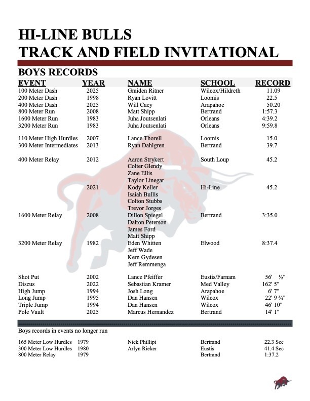 boys records - elwood meet