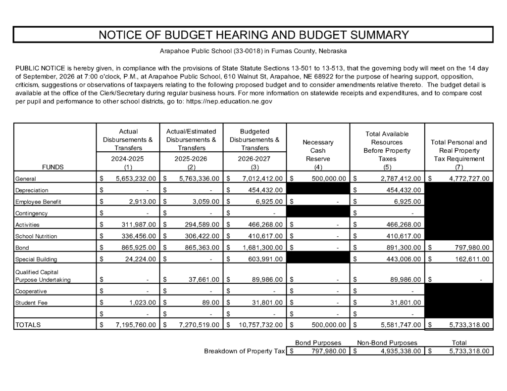 Budget Hearing Notice