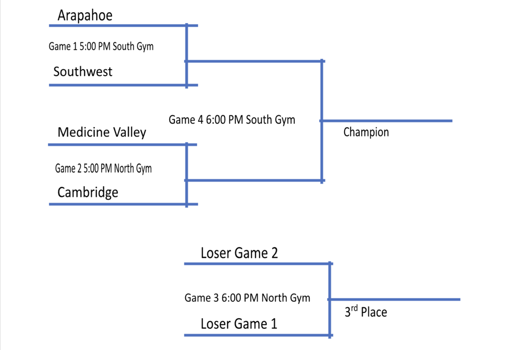a-club jv volleyball bracket