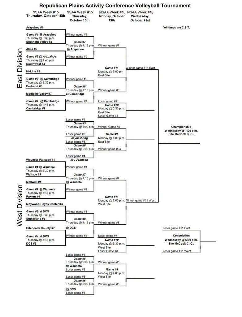 2026 rpac volleyball tournament bracket