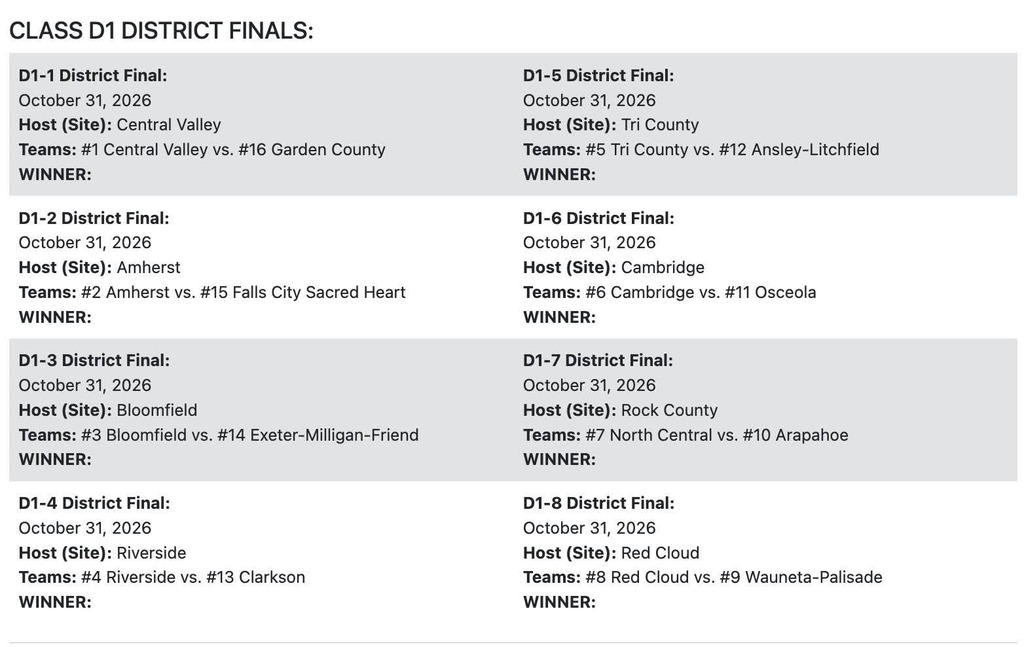 wildcard seedings 2026 - class D1