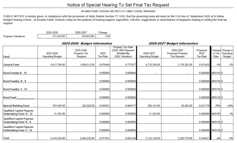 Tax Request Hearing Notice - 2026-2027