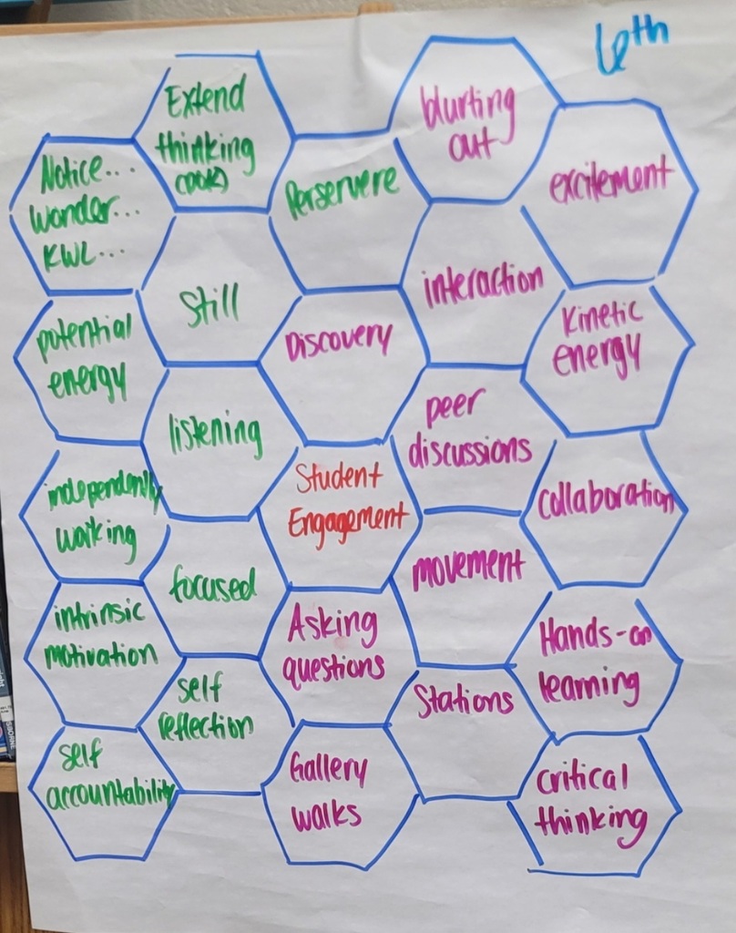 student engagement words