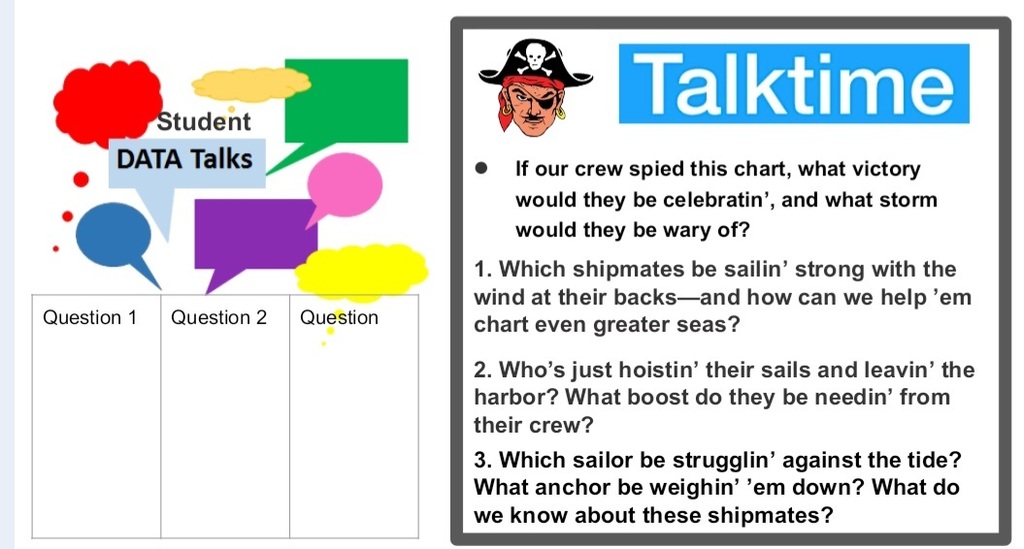 questions