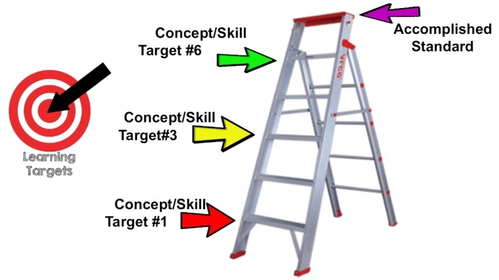 ladder