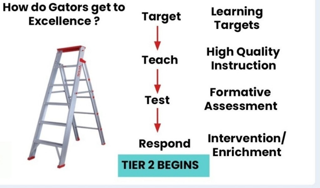 ladder and words 