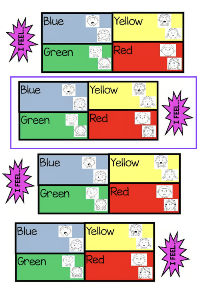 I feel... 4 Zones of Regulation  