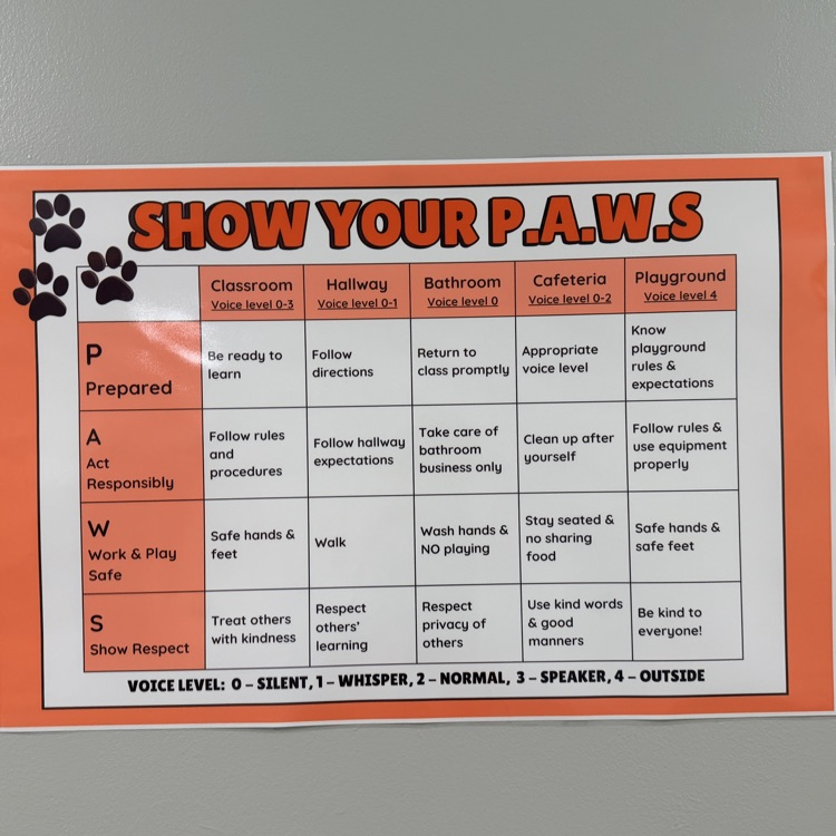behavior matrix 