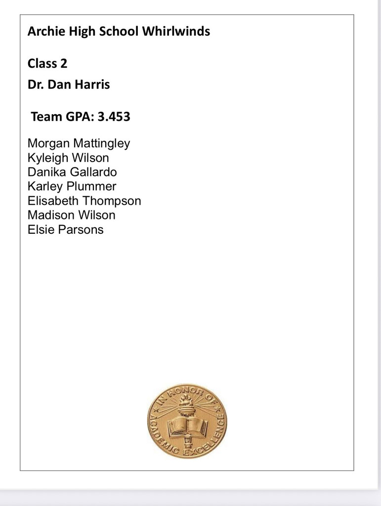 Academic All State Softball