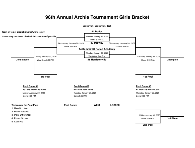 Girls' Bracket