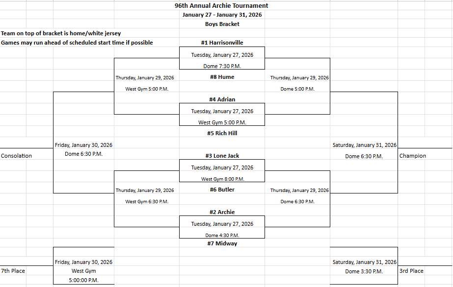 Boys Bracket