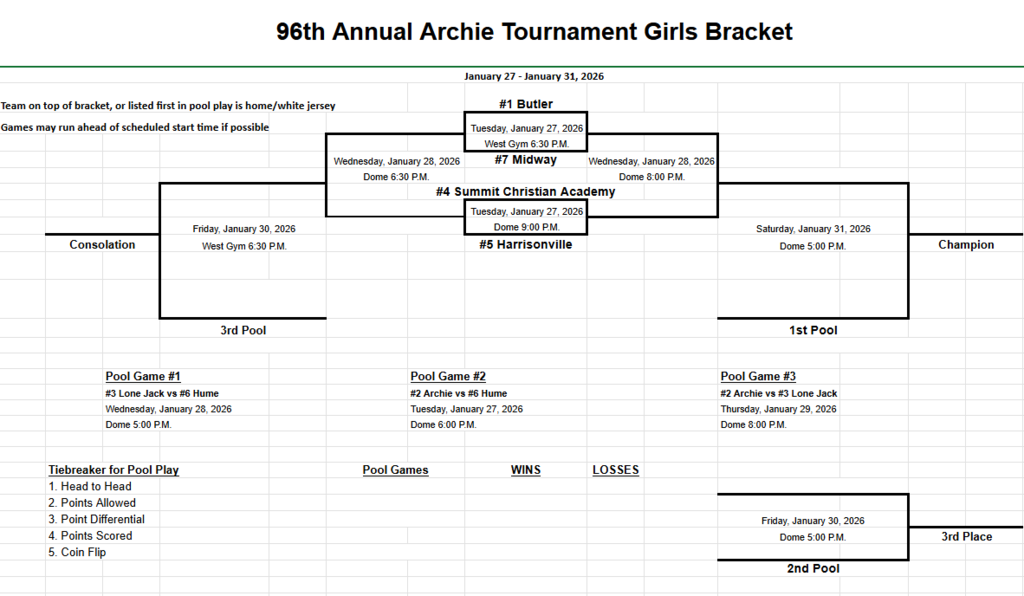 Girls Bracket