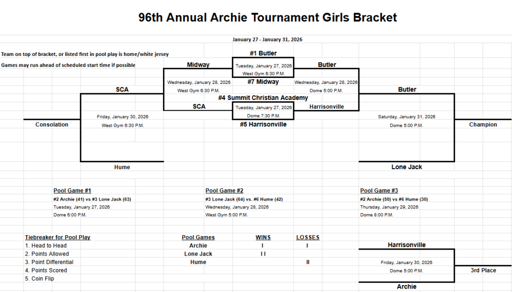 Bracket