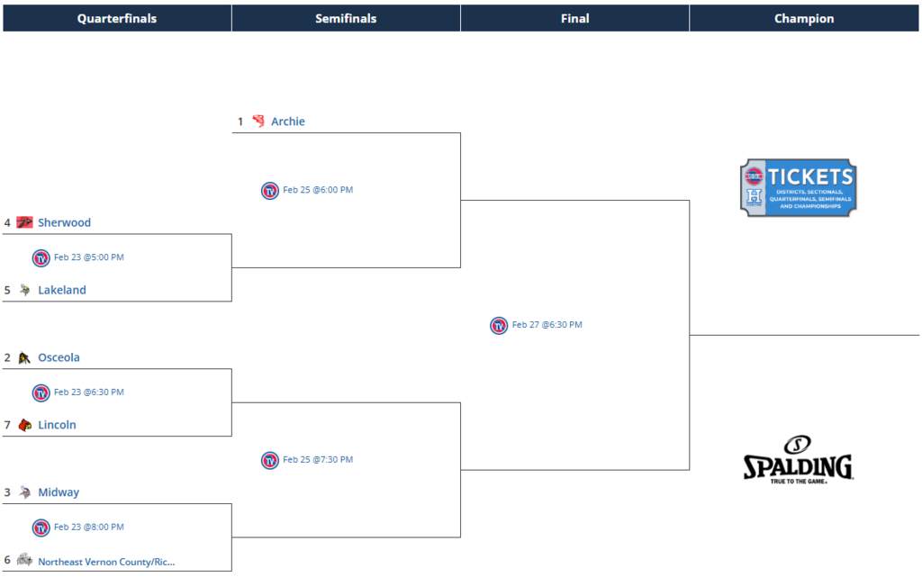 Girls Bracket