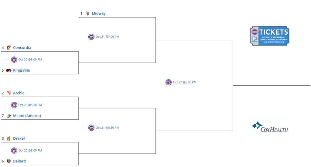 District Volleyball Bracket