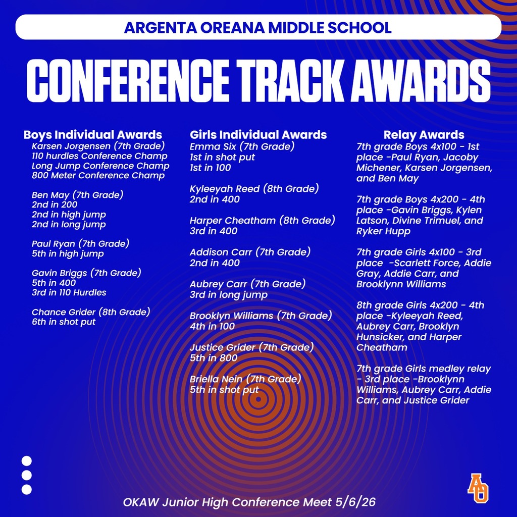 Middle School Conference Track Meet Results