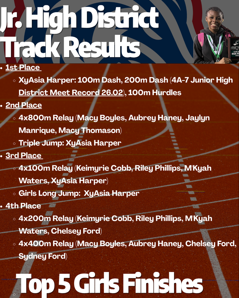 Track Results